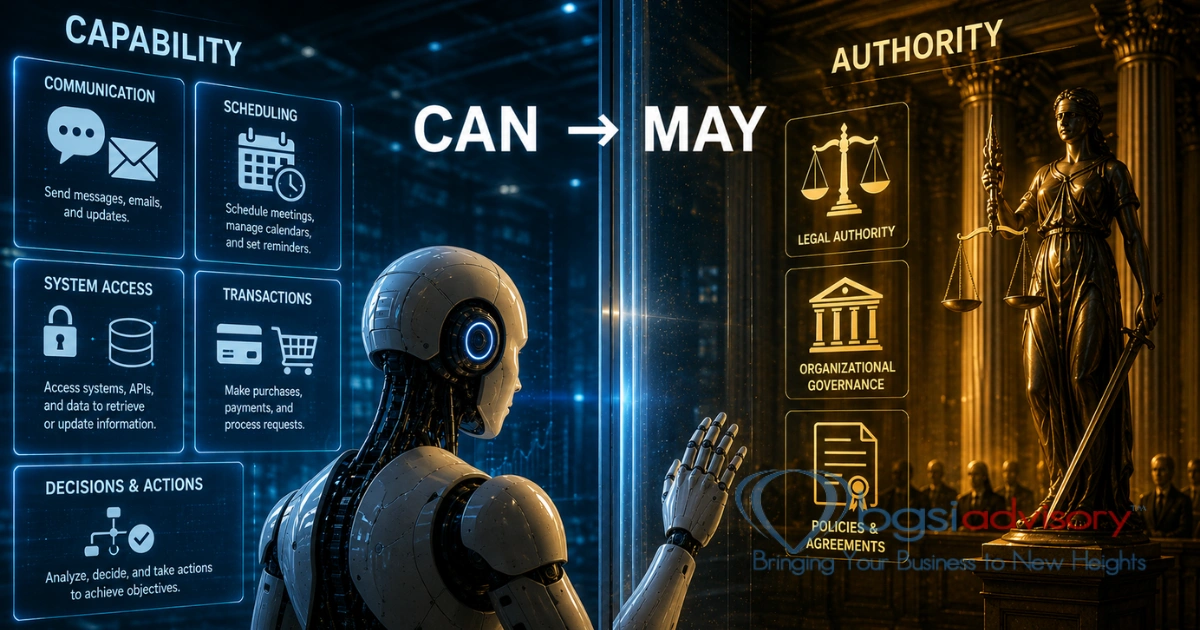 Your AI Can Do It. That Doesn’t Mean It’s Authorized to.
